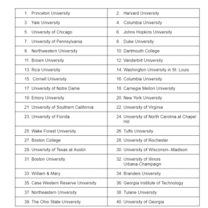 Understanding Test Optional and Test Blind for Admission Cycles